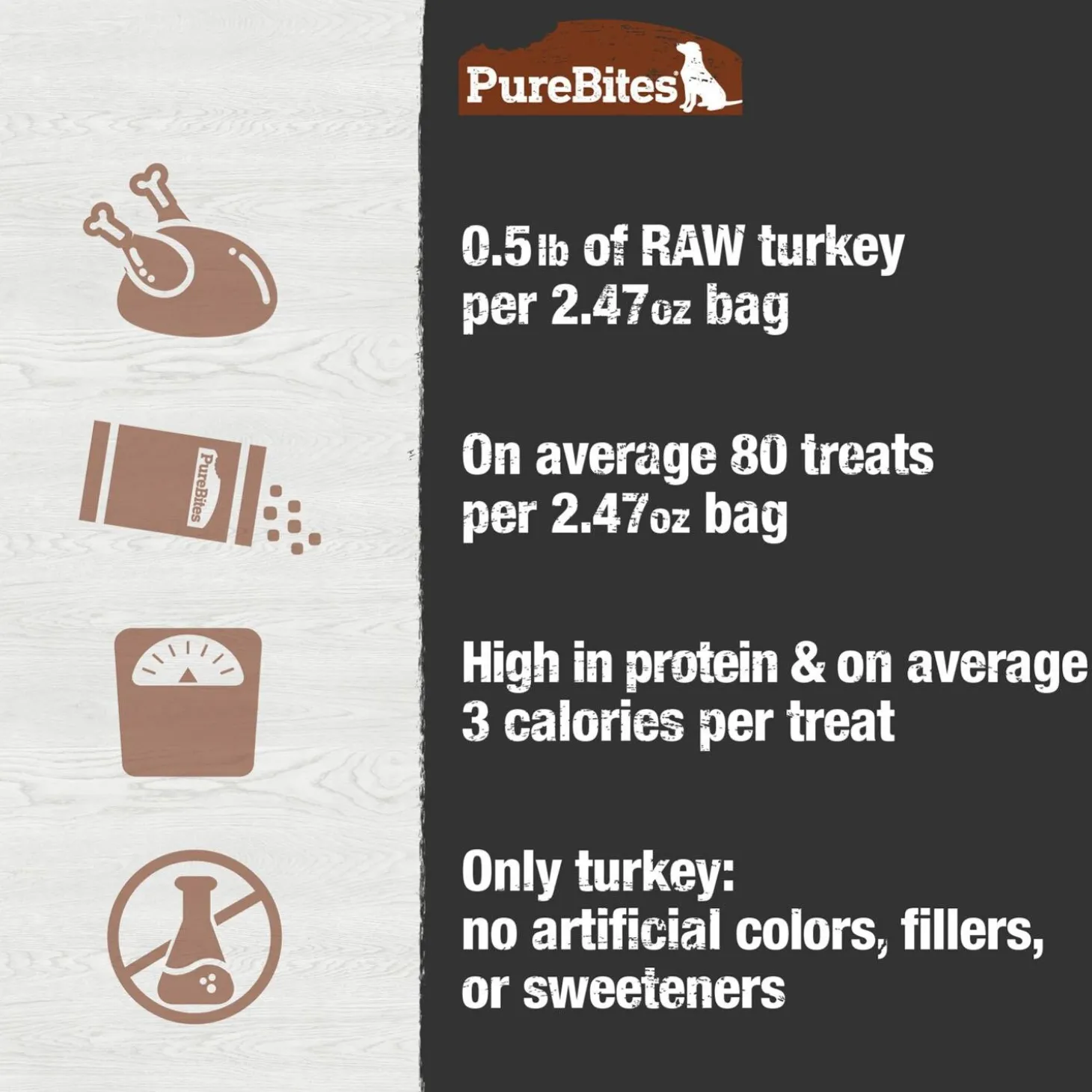 Turkey Dog Treats