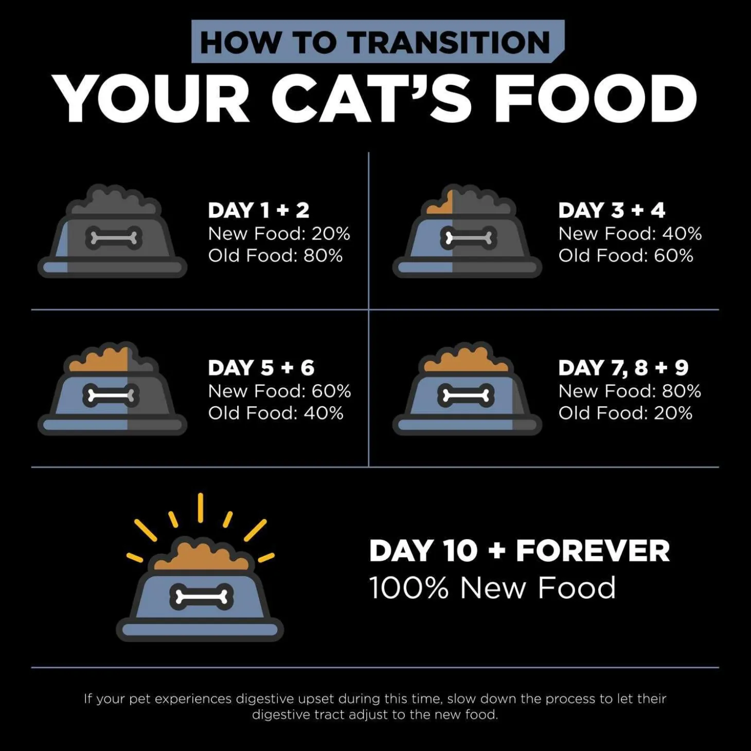 Weight Management + Joint Care Grain-Free Chicken Recipe Adult Cat Food