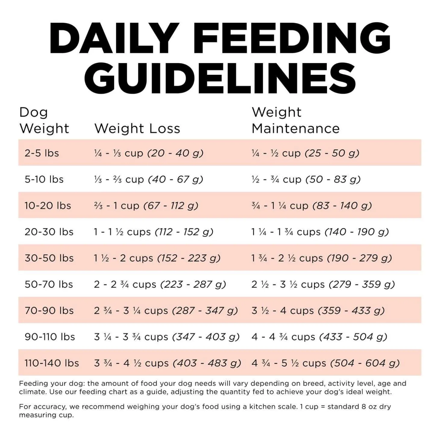 Weight Management + Joint Care Salmon Recipe Dog Food
